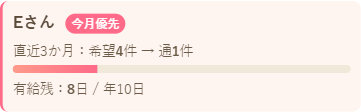 公平性ダッシュボード（1人ぶんの例）