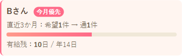 翌月の公平性ダッシュボード（1人ぶんの例）