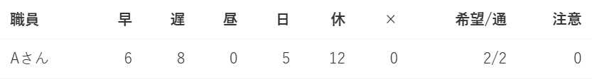 月の集計（Aさん1行）
